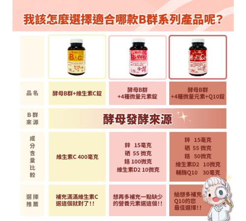 酵母B群+4微量元素+Q10錠