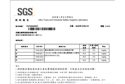 歷年檢驗數據