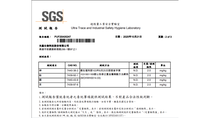 歷年檢驗數據