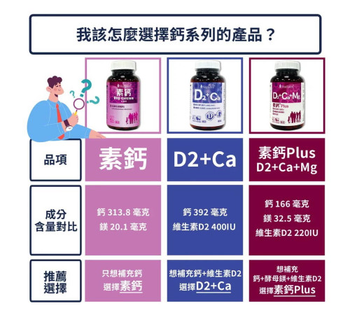 素鈣Plus