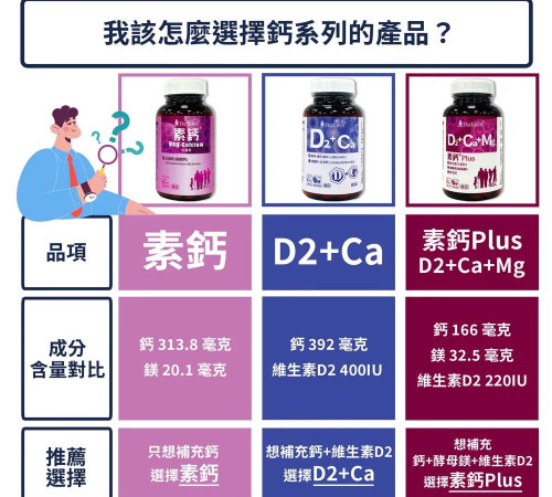 素鈣Plus