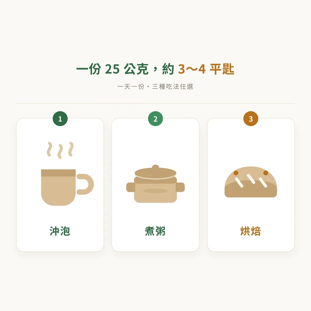食用方法示意：一份25公克約3～4平匙，可直接用熱開水沖泡、煮粥時加入、烘焙糕點時加入